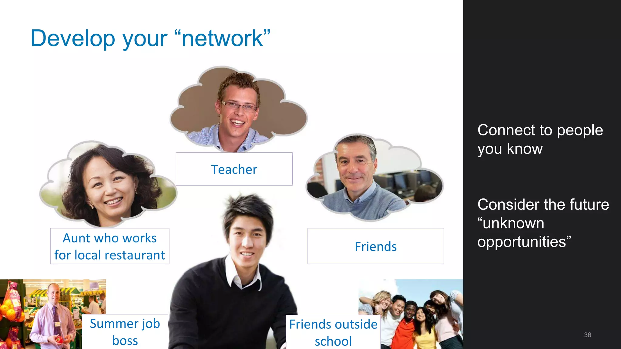36
Develop your “network”
Teacher
Aunt who works
for local restaurant
Friends
Summer job
boss
Friends outside
school
Connect to people
you know
Consider the future
“unknown
opportunities”
 
