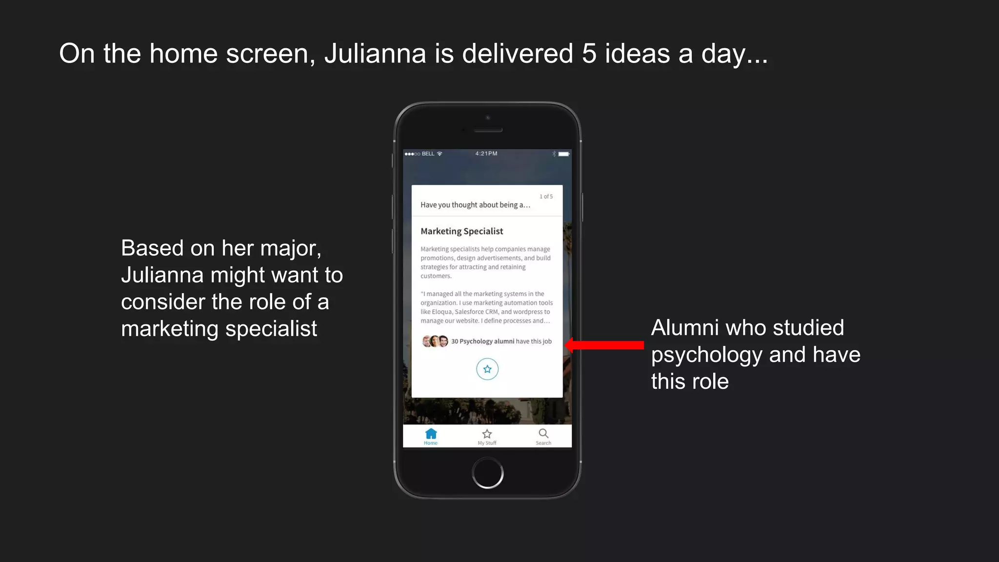 Based on her major,
Julianna might want to
consider the role of a
marketing specialist
On the home screen, Julianna is delivered 5 ideas a day...
Alumni who studied
psychology and have
this role
 