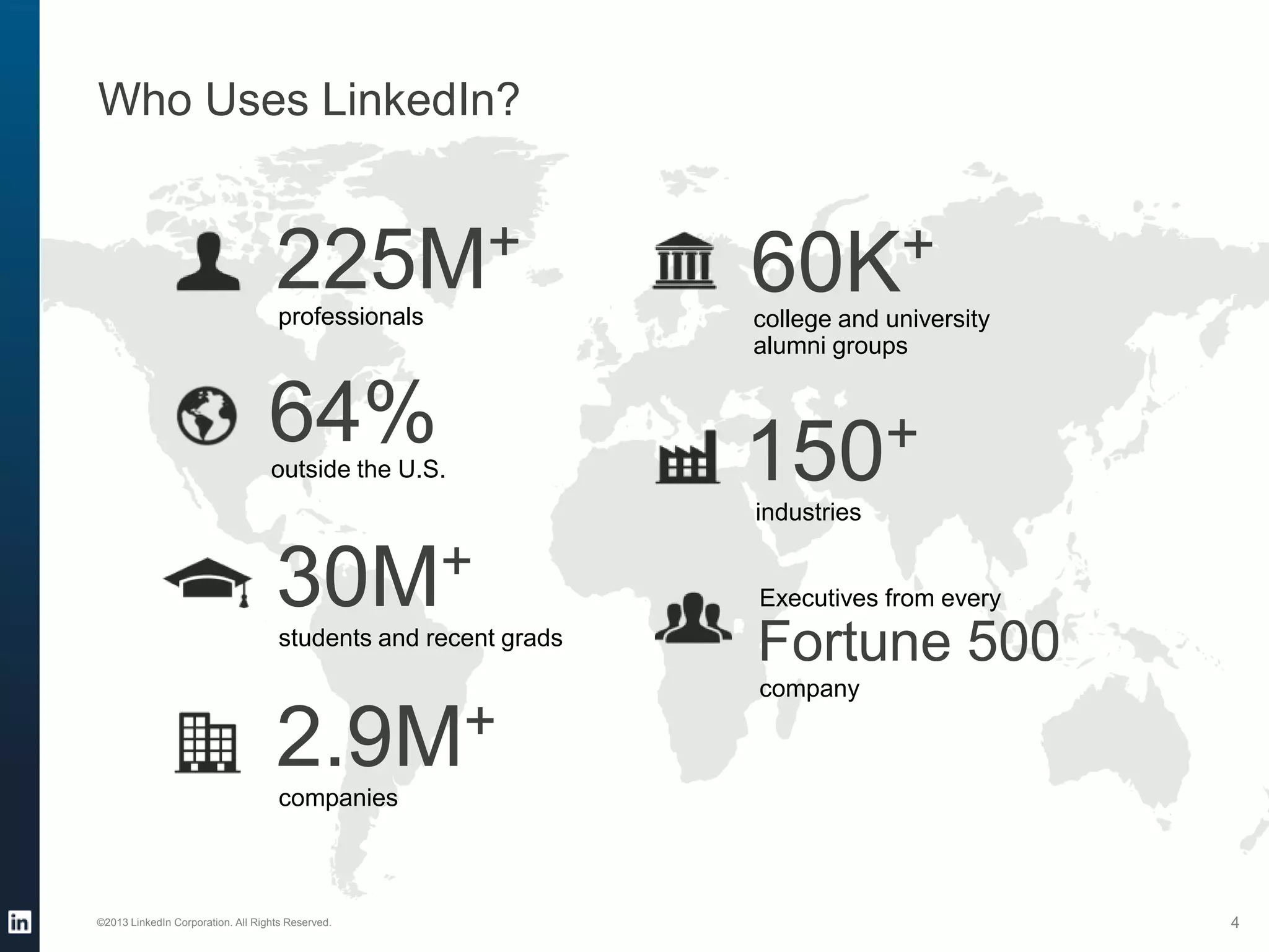 64%outside the U.S.
Who Uses LinkedIn?
225M+
©2013 LinkedIn Corporation. All Rights Reserved. 4
professionals
2.9M+
companies
150+
industries
Executives from every
Fortune 500
60K+
college and university
alumni groups
company
30M+
students and recent grads
 