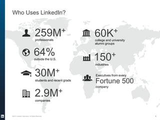 64%outside the U.S.
Who Uses LinkedIn?
259M+
©2013 LinkedIn Corporation. All Rights Reserved. 4
professionals
2.9M+
companies
150+
industries
Executives from every
Fortune 500
60K+
college and university
alumni groups
company
30M+
students and recent grads
 