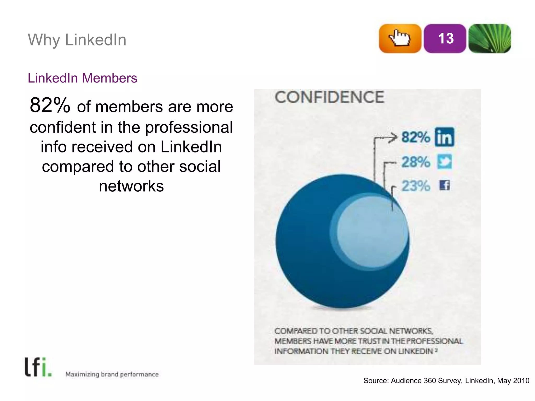 Why LinkedIn 13 
Source: Audience 360 Survey, LinkedIn, May 2010 
LinkedIn Members 
82% of members are more 
confident in the professional 
info received on LinkedIn 
compared to other social 
networks 
 