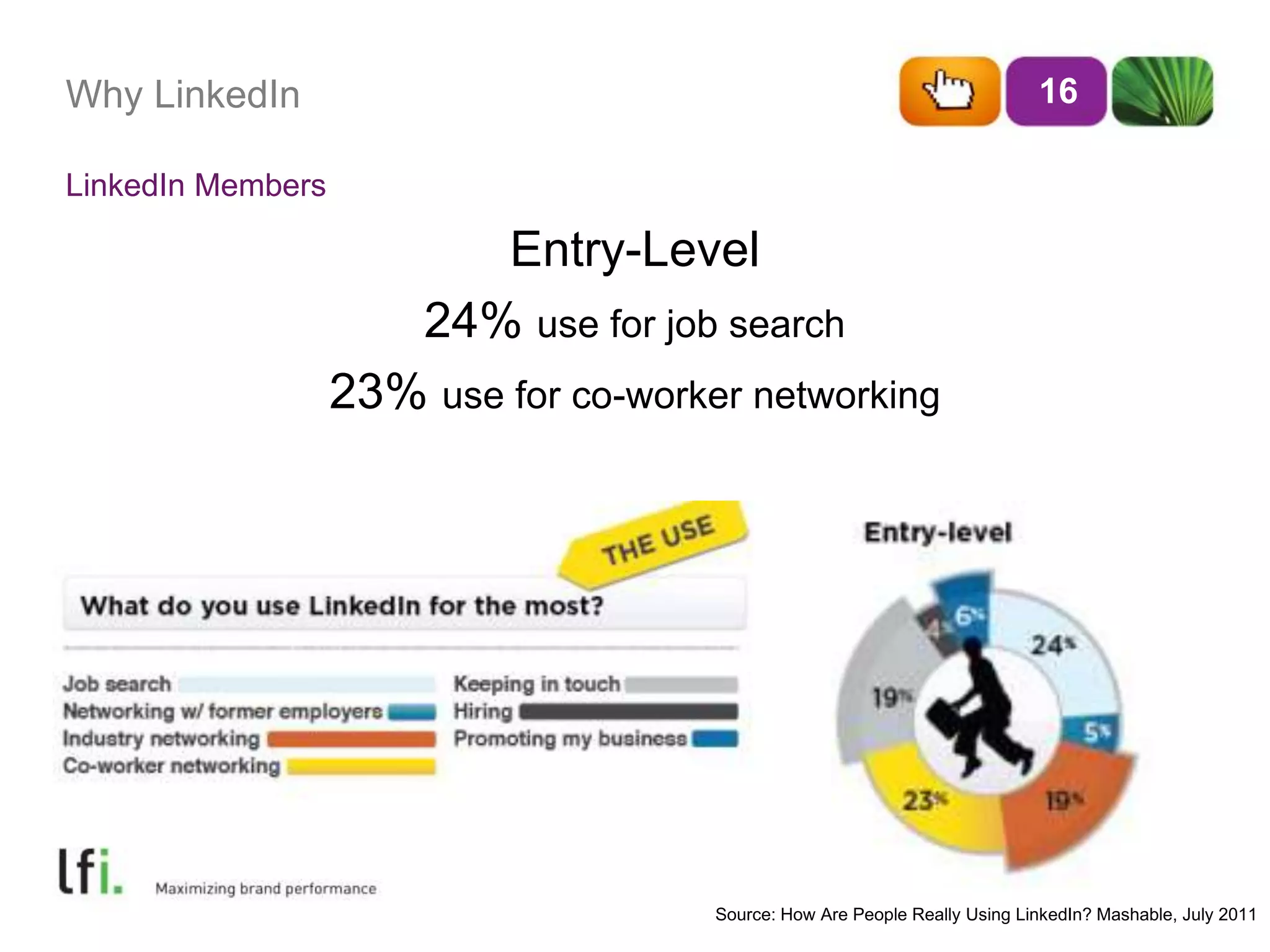 Why LinkedIn 16 
Entry-Level 
24% use for job search 
23% use for co-worker networking 
LinkedIn Members 
Source: How Are People Really Using LinkedIn? Mashable, July 2011 
 