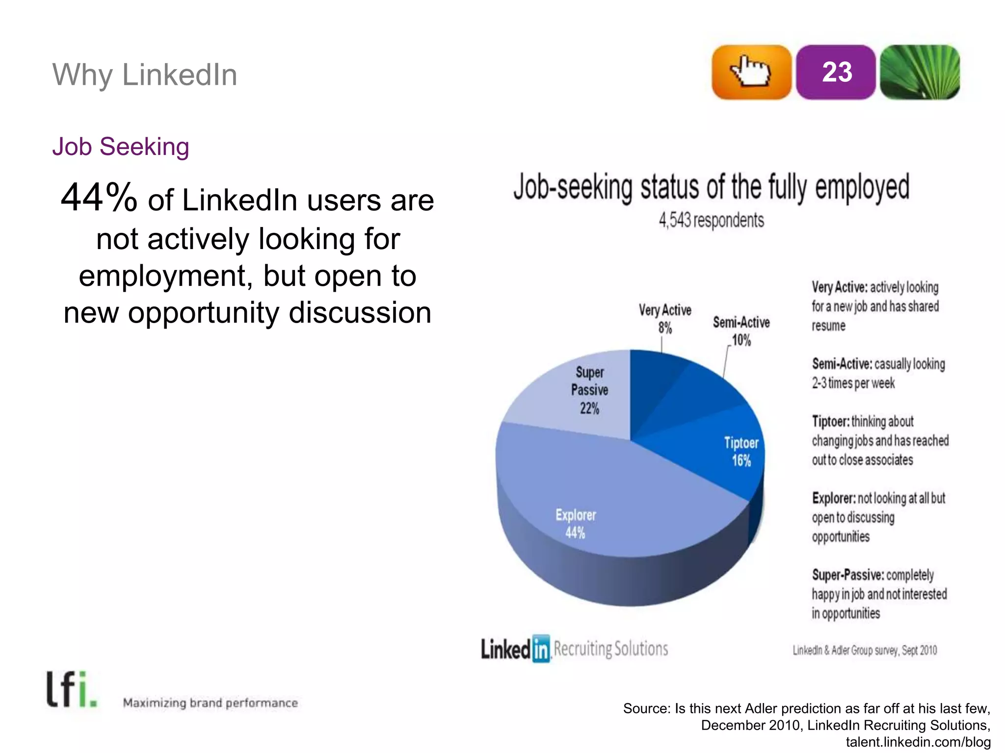 Why LinkedIn 23 
Source: Is this next Adler prediction as far off at his last few, 
December 2010, LinkedIn Recruiting Solutions, 
talent.linkedin.com/blog 
Job Seeking 
44% of LinkedIn users are 
not actively looking for 
employment, but open to 
new opportunity discussion 
 