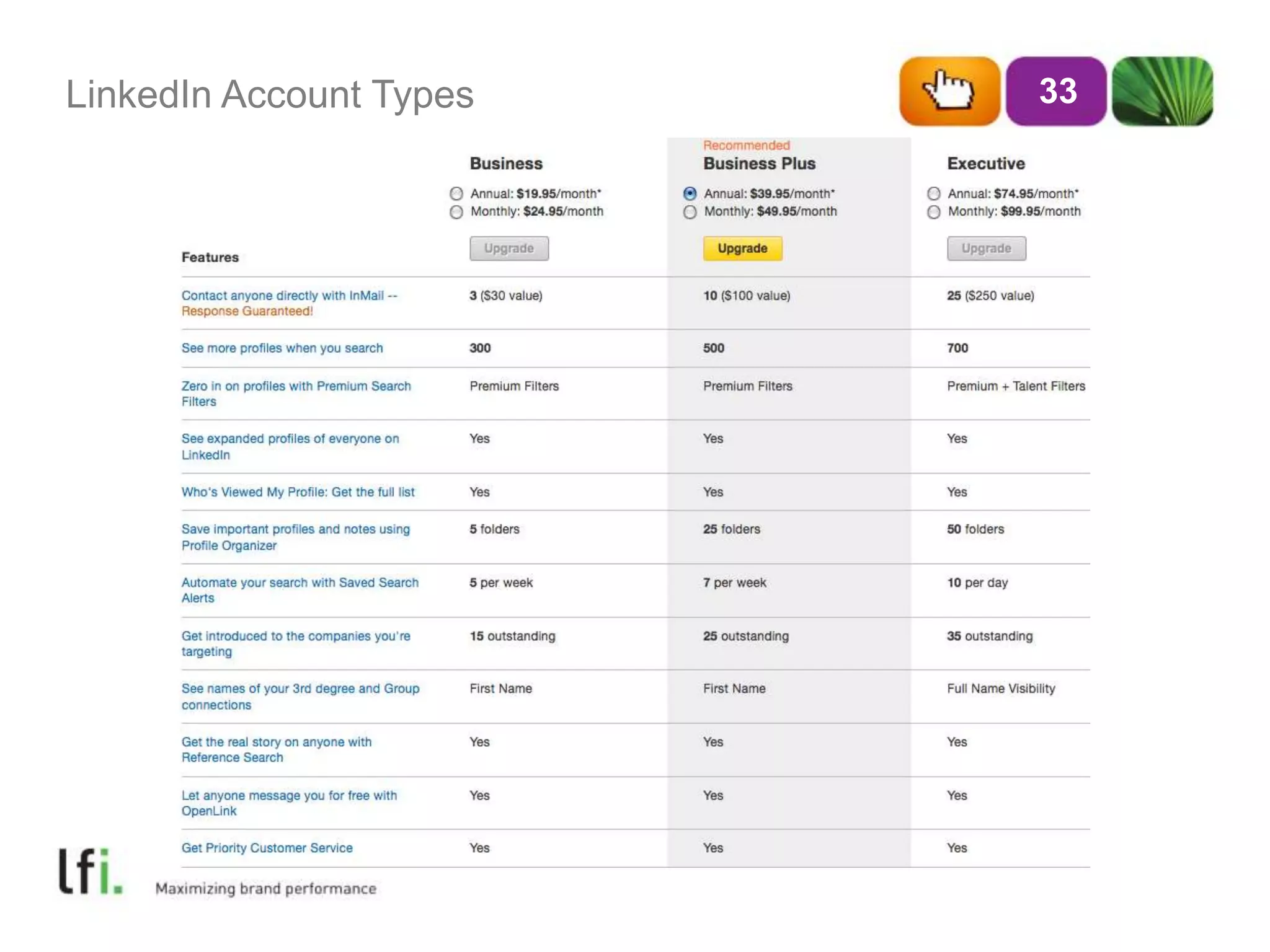 LinkedIn Account Types 33 
 