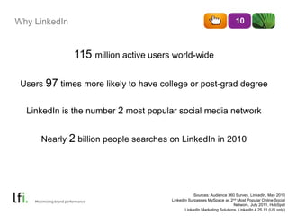 Why LinkedIn 
115 million active users world-wide 
10 
Users 97 times more likely to have college or post-grad degree 
LinkedIn is the number 2 most popular social media network 
Nearly 2 billion people searches on LinkedIn in 2010 
Sources: Audience 360 Survey, LinkedIn, May 2010 
LinkedIn Surpasses MySpace as 2nd Most Popular Online Social 
Network, July 2011, HubSpot 
LinkedIn Marketing Solutions, LinkedIn 4.25.11 (US only) 
 