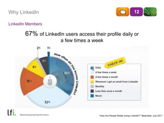 Why LinkedIn 12 
67% of LinkedIn users access their profile daily or 
a few times a week 
“How Are People Really Using LinkedIn?” Mashable, July 2011 
LinkedIn Members 
 