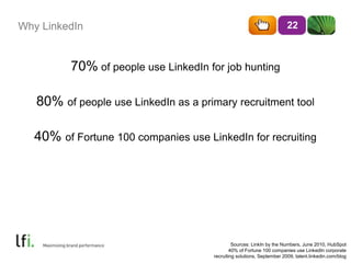 Why LinkedIn 22 
70% of people use LinkedIn for job hunting 
80% of people use LinkedIn as a primary recruitment tool 
40% of Fortune 100 companies use LinkedIn for recruiting 
Sources: LinkIn by the Numbers, June 2010, HubSpot 
40% of Fortune 100 companies use LinkedIn corporate 
recruiting solutions, September 2009, talent.linkedin.com/blog 
 