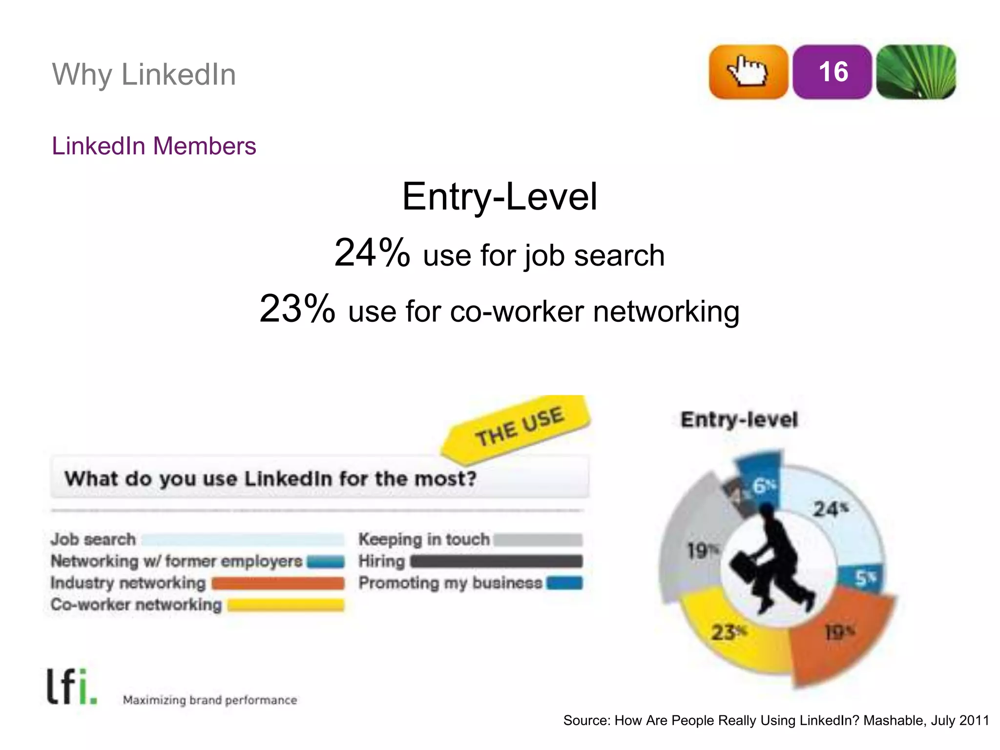 Why LinkedIn 16
Entry-Level
24% use for job search
23% use for co-worker networking
LinkedIn Members
Source: How Are People Really Using LinkedIn? Mashable, July 2011
 