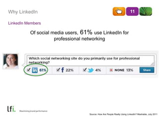 Why LinkedIn
Of social media users, 61% use LinkedIn for
professional networking
11
LinkedIn Members
Source: How Are People Really Using LinkedIn? Mashable, July 2011
 