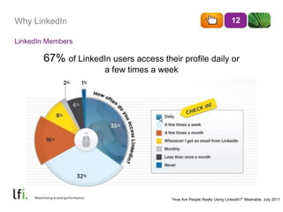 Why LinkedIn 12
―How Are People Really Using LinkedIn?‖ Mashable, July 2011
67% of LinkedIn users access their profile daily or
a few times a week
LinkedIn Members
 