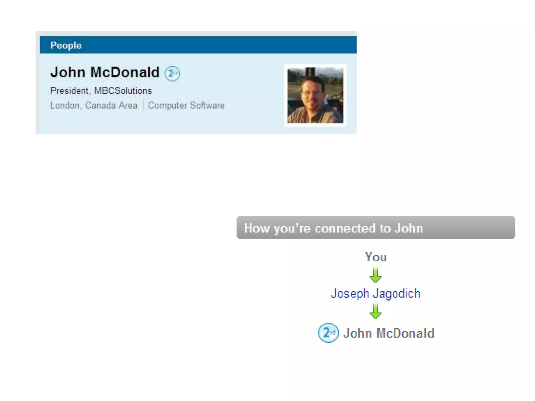 You invite people to connect, or you get invitedPersonalize your invitationsTechniques