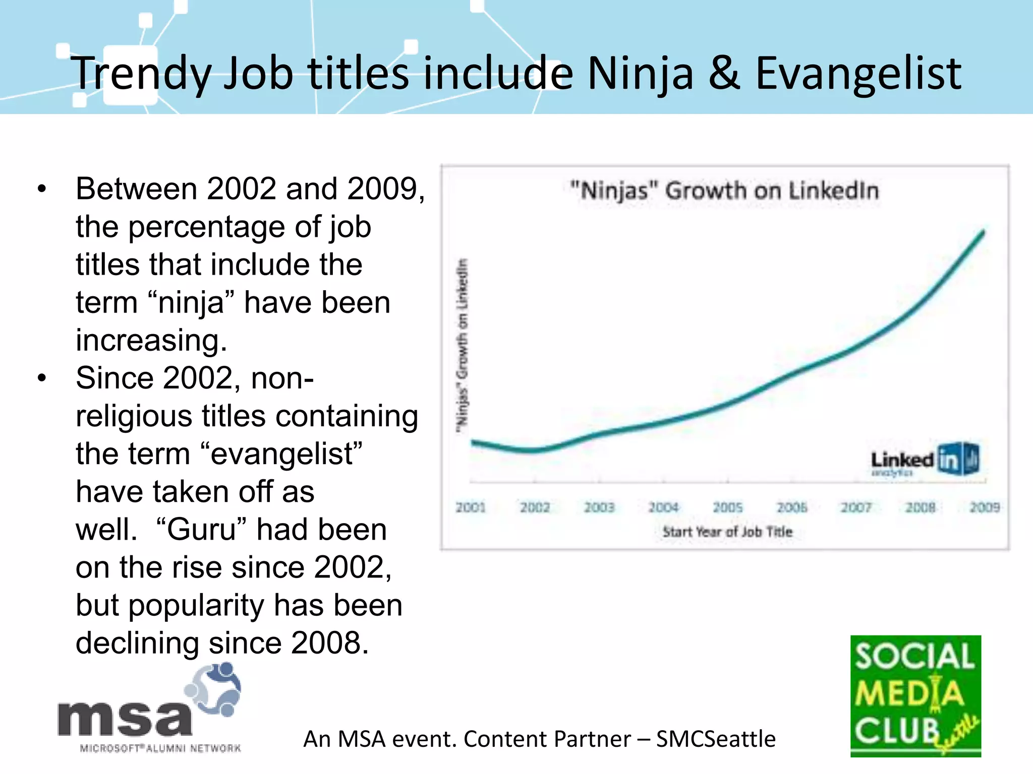 Trendy Job titles include Ninja & EvangelistBetween 2002 and 2009, the percentage of job titles that include the term “ninja” have been increasing.