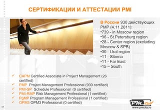 СЕРТИФИКАЦИИ И АТТЕСТАЦИИ PMI

                                                       В России 930 действующих
                                                       PMP (4.11.2011):
                                                       •739 - in Moscow region
                                                       •96 - St.Petersburg region
                                                       •28 - Center region (excluding
                                                       Moscow & SPB)
                                                       •30 - Ural region
                                                       •11 - Siberia
                                                       •11 - Far East
                                                       •15 – South

        CAPM Certified Associate in Project Management (26
         certified)
        PMP Project Management Professional (930 certified)
        PMI-SP Schedule Professional (0 certified)
        PMI-RMP Risk Management Professional (1 certified)
        PgMP Program Management Professional (1 certified)
        OPM3 OPM3 Professional (0 certified)
17                                                                      www.pmcity.ru
 