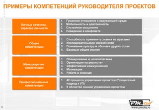 ПРИМЕРЫ КОМПЕТЕНЦИЙ РУКОВОДИТЕЛЯ ПРОЕКТОВ

                            1.   Гуманное отношение к окружающей среде
        Личные качества,
        Личные качества,    2.   Мобильность и адаптивность
        характер личности
        характер личности   3.   Системное мышление
                            4.   Поведение в конфликте

                            1.   Способность применять знания на практике
              Общие
              Общие         2.   Исследовательские способности
           компетенции
           компетенции      3.   Понимание культур и обычаев других стран
                            4.   Базовые общие знания


                            1.   Планирование и целеполагание
                            2.   Ориентация на результат
          Менеджерские
          Менеджерские      3.   Эффективная коммуникация
           компетенции
           компетенции      4.   Мотивация
                            5.   Работа в команде

                            1. 42 процесса управления проектом (Процессный
                            1. 42 процесса управления проектом (Процессный
        Профессиональные
        Профессиональные       подход к УП)
                               подход к УП)
           компетенции
           компетенции      2. 9 областей знаний управления проектом
                            2. 9 областей знаний управления проектом




8                                                                           www.pmcity.ru
 