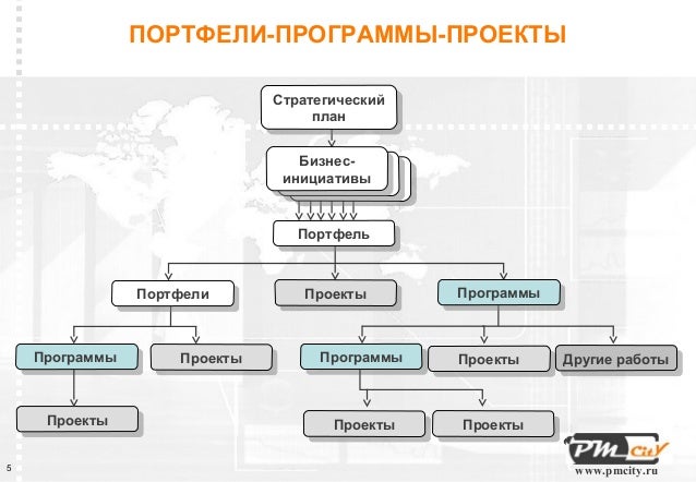 Проект программа портфель