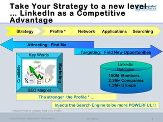 Take Your Strategy to a new level
… LinkedIn as a Competitive
Advantage
         Strategy                                          Profile *              Network                Applications   Searching


                          Attracting: Find Me
                                                                                   Targeting: Find New Opportunities
                            Key Words

                                                                                                                LinkedIn
                                                                      Marketing
         Credibility




                                                                                                                Database
                                                                                                            150M Members
                                                                                                            2.3M+ Companies
                                                                                                            1.2M+ Groups
                          SEO Magnet
                                          The stronger the Profile * …

                                                                     Injects the Search Engine to be more POWERFUL !!
  * Personal Profile or Company Page (f.k.a. Profile)


© Copyright 2003-2009 - Integrated Alliances - All Rights Reserved                   Sales & Marketing                          1
 