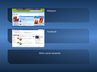 MySpaceFacebookOther social networks