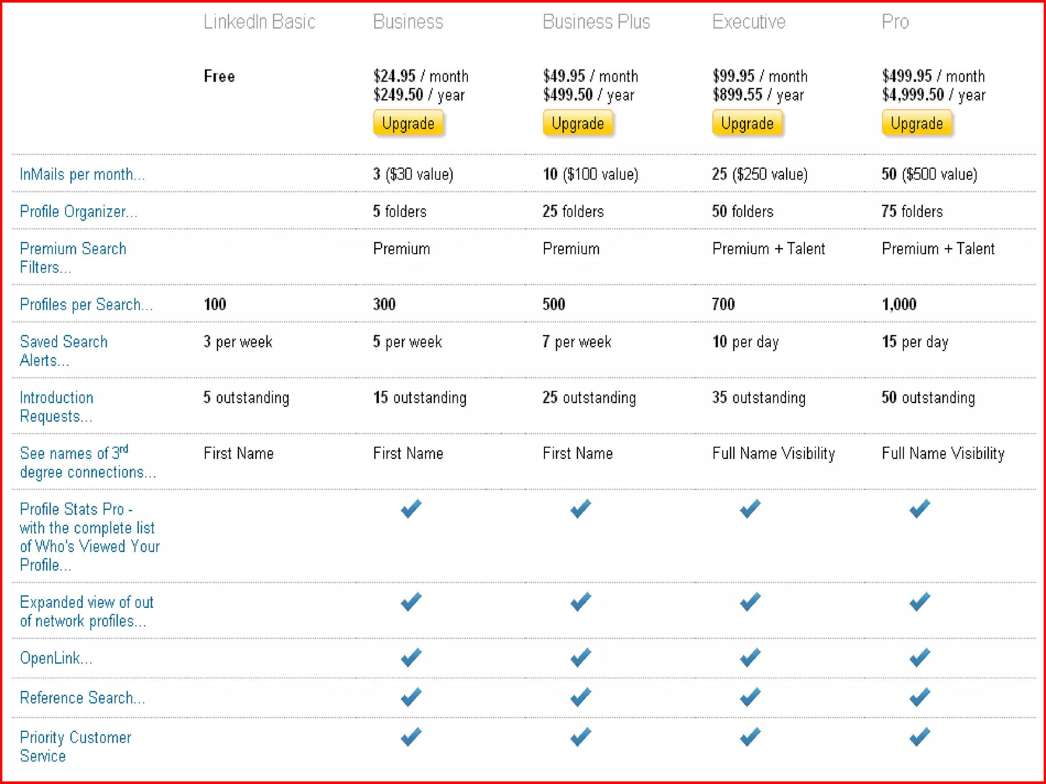 LINKEDIN:
                Free or Paid




Page 6
4/20/2011
(c)1993-2008
aWEBthatWORKS
 