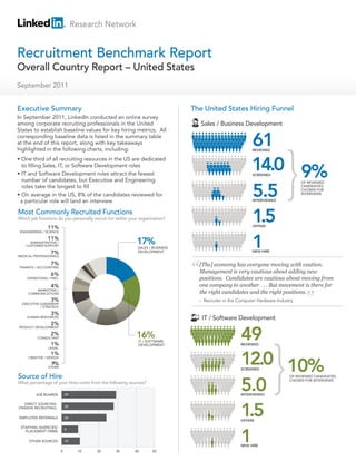 Research Network


Recruitment Benchmark Report
Overall Country Report – United States
September 2011


Executive Summary                                                               The United States Hiring Funnel
In September 2011, LinkedIn conducted an online survey
among corporate recruiting professionals in the United                             Sales / Business Development
States to establish baseline values for key hiring metrics. All
corresponding baseline data is listed in the summary table
at the end of this report, along with key takeaways
highlighted in the following charts, including:
                                                                                                           61
                                                                                                           REVIEWED




                                                                                                           14.0 9%
• One third of all recruiting resources in the US are dedicated
  to lling Sales, IT, or Software Development roles
• IT and Software Development roles attract the fewest                                                     SCREENED
  number of candidates, but Executive and Engineering

                                                                                                           5.5
                                                                                                                                  OF REVIEWED
  roles take the longest to ll                                                                                                    CANDIDATES
                                                                                                                                  CHOSEN FOR
• On average in the US, 8% of the candidates reviewed for                                                                         INTERVIEWS

 a particular role will land an interview                                                                  INTERVIEWED


Most Commonly Recruited Functions
Which job functions do you personally recruit for within your organization?
               11%
                                                                                                           1.5
                                                                                                           OFFERS
 ENGINEERING / SCIENCE

               11%
      ADMINISTRATIVE /
    CUSTOMER SUPPORT

                 7%
                                                            17%
                                                             SALES / BUSINESS
                                                             DEVELOPMENT
                                                                                                           1
                                                                                                           NEW HIRE
MEDICAL PROFESSIONALS

                 7%                                                               [The] economy has everyone moving with caution.
 FINANCE / ACCOUNTING

                 6%                                                               Management is very cautious about adding new
    OPERATIONS / PMO                                                              positions. Candidates are cautious about moving from
                 4%                                                               one company to another . . . But movement is there for
         MARKETING /
     COMMUNICATIONS                                                               the right candidates and the right positions.
                 3%                                                               - Recruiter in the Computer Hardware Industry
  EXECUTIVE LEADERSHIP
            / STRATEGY

                 3%
    HUMAN RESOURCES                                                                IT / Software Development
                 2%

                                                                                                     49
PRODUCT DEVELOPMENT

                 2%
          CONSULTANT                                        16%
                                                             IT / SOFTWARE
                 1%                                          DEVELOPMENT                             REVIEWED
                LEGAL



                                                                                                     12.0 10%
                 1%
     CREATIVE / DESIGN

                  9%
                OTHER
                                                                                                     SCREENED

Source of Hire
                                                                                                     5.0
                                                                                                                             OF REVIEWED CANDIDATES
                                                                                                                             CHOSEN FOR INTERVIEWS
What percentage of your hires come from the following sources?

         JOB BOARDS          29                                                                      INTERVIEWED




                                                                                                     1.5
   DIRECT SOURCING
(PASSIVE RECRUITING)         28


EMPLOYEE REFERRALS           24
                                                                                                     OFFERS




                                                                                                     1
 STAFFING AGENCIES/
                             9
   PLACEMENT FIRMS

     OTHER SOURCES           10
                                                                                                     NEW HIRE
                         0         10   20       30        40       50
 