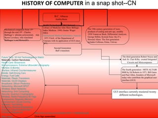 HISTORY OF COMPUTER in a snap shot--CN
                                                    B.C. Albacus
                                                      Antikythera

                                        Health Technologies: 1865 National
                                        Library of Medicine John Shaw Billings-
  Mechanical computers from 15th                                                        The 19th century generation of wars,
                                        Index Medicus. 1949, Gustav Wager
  through the mid 19th . Charles                                                        products of coding and anti spy, notably
                                        IMIA
  Babbage’s tabulate polynomials. Ada                                                   1930 Vannevar Bush, Differential Analyzer,
                                        International Medical Informatics Association
  Byron Lovelace, who translated                                                        George Stibitz, Konrad Zuse- the Z’s,
                                        . 1971 VistA of the Department of
  Babbages 's and Bernoulli's                                                           Howard Aiken. The first generation
                                        Veterans with its application of GUI since
                                                                                        includes Collosus, Eniac, Univac.
                                        1971.

                                                    Second Generation
                                                     Bell’s transitors


Future Tech: 20 Hot Technologies to Watch                                                                                    The third generation Robert Noyce and
Materials: Carbon Nanotubes                                                                                                  Jack St. Clair Kilby created Integrated
Health Care: Biosensors                                                                                                           Circuits and Minicomputers
Microprocessors: Extreme Ultraviolet Lithography
Warfare: E-Bombs
Warfare: Infrared Countermeasures                                                                                           The fourth generation - MITS ALTAIR
Mobile: Self-Driving Cars                                                                                                   8800 by Ed Roberts in 1971. Bill Gates
Energy: Fuel Cells                                                                                                          and Paul Allen, founders of Microsoft
Materials: Plastic Transistors                                                                                              today who contribute the graphical user
Materials: OLED Displays                                                                                                    interface (GUI)
Broadband: Silicon Photonics
Networking: Microsoft SPOT
Wireless: Mesh Networks
Networking: Grid Computing                                                                                         GUI interface currently mustered twenty
Security: Quantum Cryptography                                                                                          different technologies.
Wireless: Radio-Frequency ID Tags
Components: Magnetic Memory
Entertainment: Social Gaming
Software: Text Mining
Recycling: Reverse Engineering
Robotics: Cognitive Machines
Prototype Playground             http://www.pcmag.com/article2/0,2817,1130606,00.asp#
R&D Watch                       Chris Ngo assembled
 