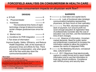 FORCEFIELD ANALYSIS ON CONSUMERISM IN HEALTH CARE
                       does consumerism impacts on physician work flow?

                                DRIVERS                                                   BARRIERS
       a. $ Profit                           -----------             ------------- a. Cost labor and capital (tech)
       b. Physician/dealer                   -----------             -------------b. Lack of functional roles (strategic
                                                                          communication/marketing representing
       c. Incentives                          -----------                physicians, let them focus on their specialty)
                 The transitional time frame of rapid                 ------------- c. The ROI, returned investments
           technology change & telecommunication                          (lack of payment, turn around profit not
           render cheaper goods/services since the                        cover enough education & registration fees
           90’s                                                           of professionals) Consider also the cost of
        d. Market niche                      -----------                 education now and then, and the transitional
                                                                          time of tech changes.
        e. Conditions for PHR Integration ----------
                                                                      -----------d. Absence of information. Uncertain
        f. Fair share of information           ----------                market demands. Need for public sector
      Improve Quality, Safety, Efficiency, and Reduce                     and philanthropic investment to increase the
           Health Disparities, well, at the expenses of                   information needed to allow the market to
           physicians times and efforts for free. There                   assess the merits of integrated PHRs.
           are ways for compensation, only when good                  -----------e. No Mediating Structure, conceptual
           will of the free world play down the                           idea, cultural barriers
           communism/socialism card.                                  ---------f. 2011 Objectives Goal electronically
                                                                          capture in coded format and to report health
Work Cited:                                                               information and to use that information to
a. AHIMA text book 3rd edition,p. 629
 b. my ponders over current social settings                               track key clinical conditions. Compliance
 c.Integrated Personal Health Records: Transformative Tools for           with HIPAA privacy and security laws
Consumer-Centric Care AMIA Don Detmer, et all
d. HIMSS Mapping EMRAM, see also Demonstrating Meaningful Use
Health IT Functionality Measures for Eligible Professionals of AAMC
 in terms of privacy –HIM materials
 