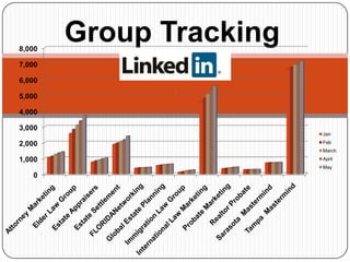 8,000
        Group Tracking
7,000

6,000
               .
5,000

4,000

3,000
                         Jan

2,000                    Feb
                         March
1,000                    April
                         May
   0
 