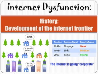 Internet Dysfunction:
            History:
Development of the internet frontier




                  The internet is going “corporate”
 