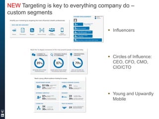 NEW Targeting is key to everything company do –
custom segments
 Influencers

 Circles of Influence:
CEO, CFO, CMO,
CIO/CTO

 Young and Upwardly
Mobile

 