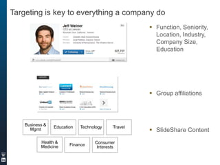 Targeting is key to everything a company do
 Function, Seniority,
Location, Industry,
Company Size,
Education

 Group affiliations

Business &
Mgmt

Education

Health &
Medicine

Technology

Finance

Travel

Consumer
Interests

 SlideShare Content

 