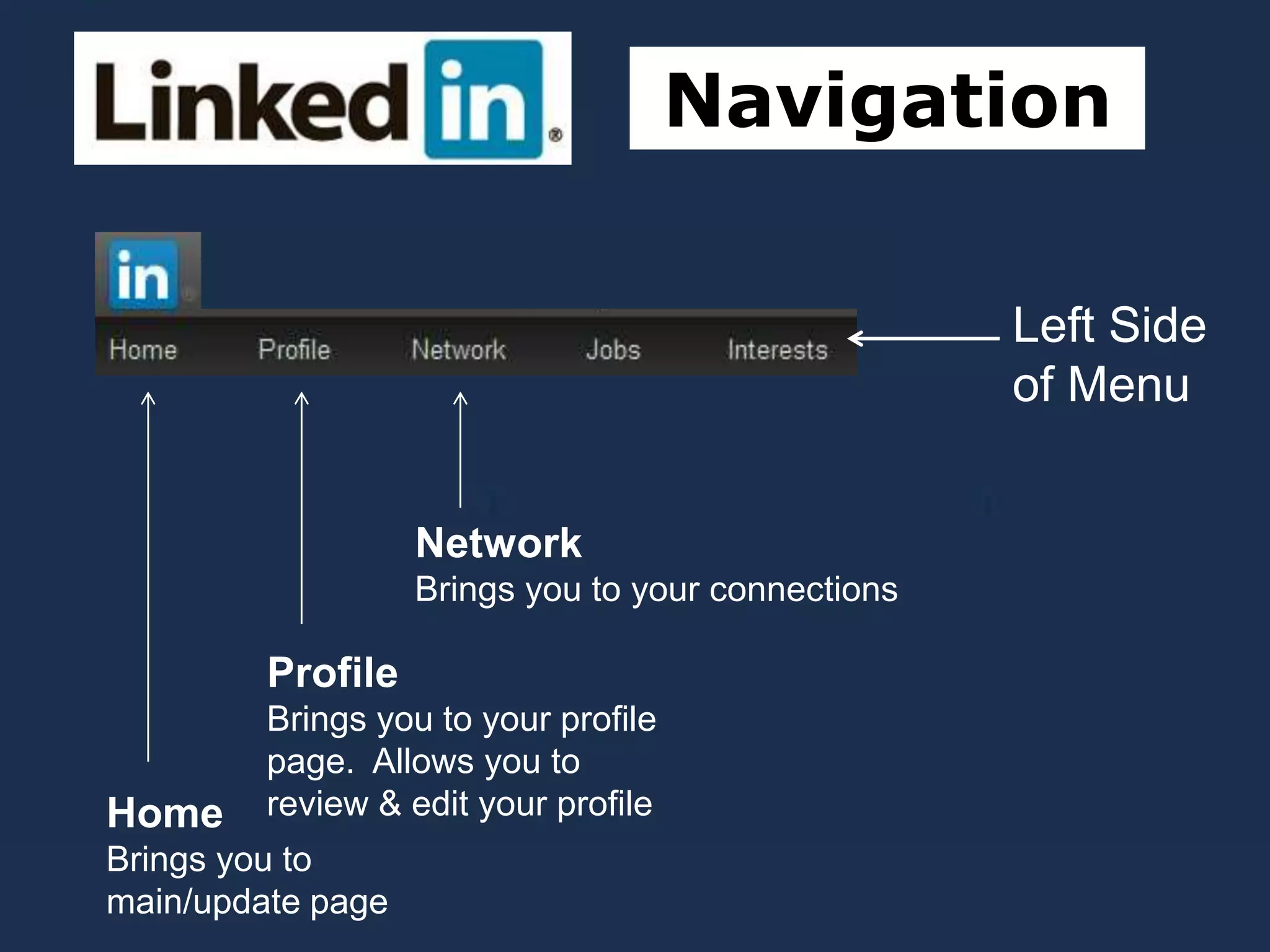 Navigation
Left Side
of Menu
Home
Brings you to
main/update page
Profile
Brings you to your profile
page. Allows you to
review & edit your profile
Network
Brings you to your connections
 