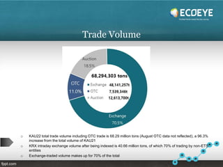 The Best Partner toward Net Zero Journey
Trade Volume
o KAU22 total trade volume including OTC trade is 68.29 million tons (August OTC data not reflected), a 96.3%
increase from the total volume of KAU21
o KRX intraday exchange volume after being indexed is 40.66 million tons, of which 70% of trading by non-ETS
entities
o Exchange-traded volume makes up for 70% of the total
 