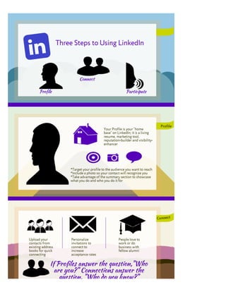 LinkedIn in 3 Steps
