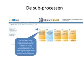 De sub-processen Klikt men op een van de hoofdprocessen, dan komt men op de daaronder vallende processen uit. Om de proceseigenschappen te raadplegen klikt men op het proces. Om de flowchart te zien klikt men op het flowchartsymbool (linksboven) 