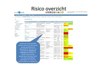 Risico overzicht Vanuit een risico-portfolio kunnen risico’s aan een proces worden gerelateerd en gewaardeerd. Hiervoor zijn verschillende  risicoscore-formules  beschikbaar, of kunnen deze worden gedefinieerd. Hierdoor heeft men alle hulpmiddelen beschikbaar om risico’s te kunnen beheren en beheersen. 