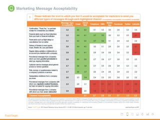 4 Stages of a Smart Mobile Strategy | PPT