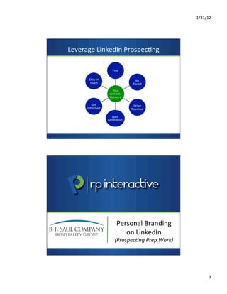 1/31/12	
  
3	
  
Leverage	
  LinkedIn	
  Prospec7ng	
  
Stay in
Touch
Get
Informed
Lead
Generation
Drive
Revenue
Be
Found
Find
Your
LinkedIn
Network
Personal	
  Branding	
  	
  	
  	
  	
  	
  	
  	
  	
  	
  
on	
  LinkedIn	
  
(Prospec)ng	
  Prep	
  Work)	
  
 
