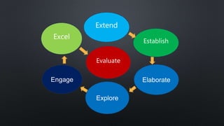 7E's for Startups and Small Business | PPTX
