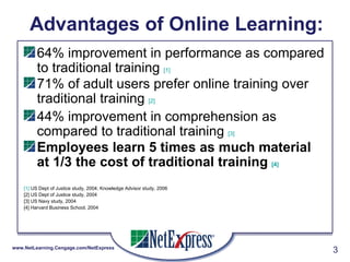 Advantages of Online Learning: 64% improvement in performance as compared to traditional training  [1] 71% of adult users prefer online training over traditional training  [2] 44% improvement in comprehension as compared to traditional training  [3]   Employees learn 5 times as much material at 1/3 the cost of traditional training  [4] [1]  US Dept of Justice study, 2004; Knowledge Advisor study, 2006 [2] US Dept of Justice study, 2004 [3] US Navy study, 2004 [4] Harvard Business School, 2004 