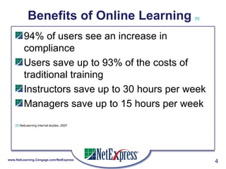 Benefits of Online Learning   [5] : 94% of users see an increase in compliance Users save up to 93% of the costs of traditional training Instructors save up to 30 hours per week Managers save up to 15 hours per week [5]  NetLearning internal studies, 2007 
