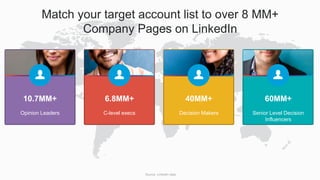 Source: LinkedIn data;
Senior Level Decision
Influencers
60MM+
Decision Makers
40MM+
C-level execs
6.8MM+
Opinion Leaders
10.7MM+
Match your target account list to over 8 MM+
Company Pages on LinkedIn
 
