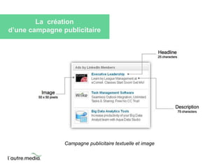 La création 
d’une campagne publicitaire 
Campagne publicitaire textuelle et image 
 