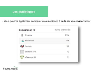 Les statistiques 
• Vous pourrez également comparer votre audience à celle de vos concurrents. 
 