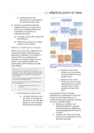 www.ellipticalpointofview.com ©Natacha Suttor Last Updated: 28/02/16 Page | 8
ii) contributing to the
discussion by commenting
on someone else's post
6) Continue to identify potential
collateral that you could use to
enrich your LinkedIn profile and
capitalise on to build your
professional profile:
a) Compile a list of URLs where this
information is.
b) Where the content isn't online,
collate it into a folder.
Week 5: Adding rich media
What can we do with collateral: You
should have been identifying and
gathering "collateral" since Week 2,
outputs from your professional
activities you may be able to use to
enrich your LinkedIn profile and
additionally demonstrate your skills
and abilities.
1. Go through each item, and:
a. consider what you can
do with it in the light of
the What to do with Rich
Media on Your LinkedIn
Profile flowchart below
Image from EllipticalPointOfView.com Resources:
What to do with Rich Media on Your LinkedIn Profile
[Flowchart]
b. Based on the chart:
where you can upload
the item directly to your
profile, do so.
c. Based on the chart:
Where the item is more
appropriate as a status
update, post a status
update to share that
item
Supported 3rd Party Providers:
Sometimes it's preferable to host rich
media content elsewhere, on a
supported 3rd party provider, and link
in to your LinkedIn Profile:
 Builds your profile on an
additional platform geared
towards featuring, displaying
and propagating that type of
content
 Analytics for views and other
actions are available from the
3rd party provider
Reminder: Be careful what you upload to LinkedIn or
other sites as part of your professional portfolio
Make sure it's not confidential or commercially sensitive
information. And it must be material you have the rights
share with respect to Copyright law and Intellectual
Property rights*.
And your role in creating the material should be clear
and obvious in the file/item itself*.
Plus you should ensure content you share works within
other parameters, e.g.:
 Media and Social Media Policy at your
workplace
 Code of Conduct at your workplace
 