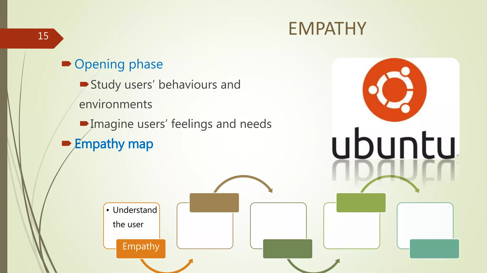 • Understand
the user
Empathy
Opening phase
Study users’ behaviours and
environments
Imagine users’ feelings and needs
Empathy map
15 EMPATHY
 