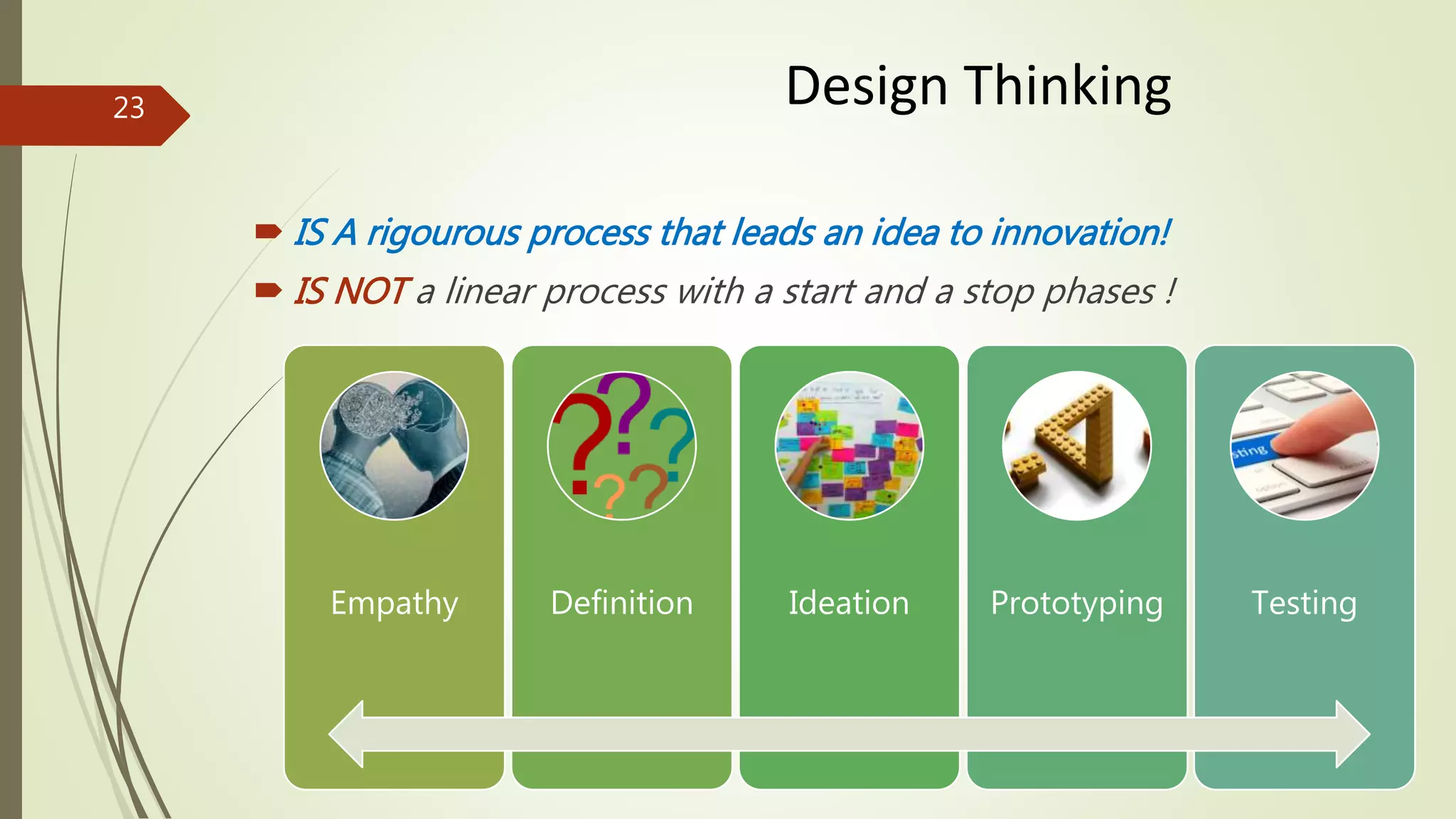  IS A rigourous process that leads an idea to innovation!
 IS NOT a linear process with a start and a stop phases !
Empathy Definition Ideation Prototyping Testing
Design Thinking23
 