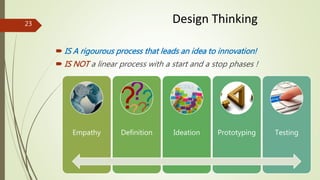 Design Thinking & ICT | PPTX