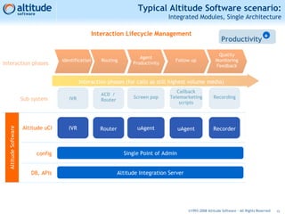 Altitude Corporate Presentation | PPT