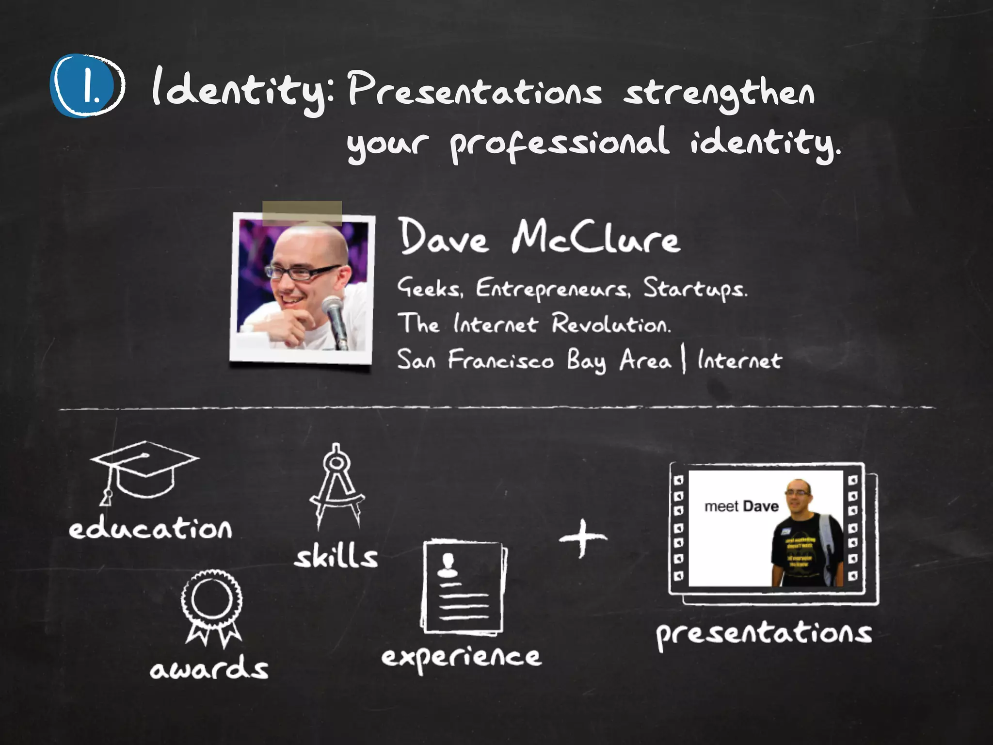 Presentations strengthen
your professional identity.
Identity:
 