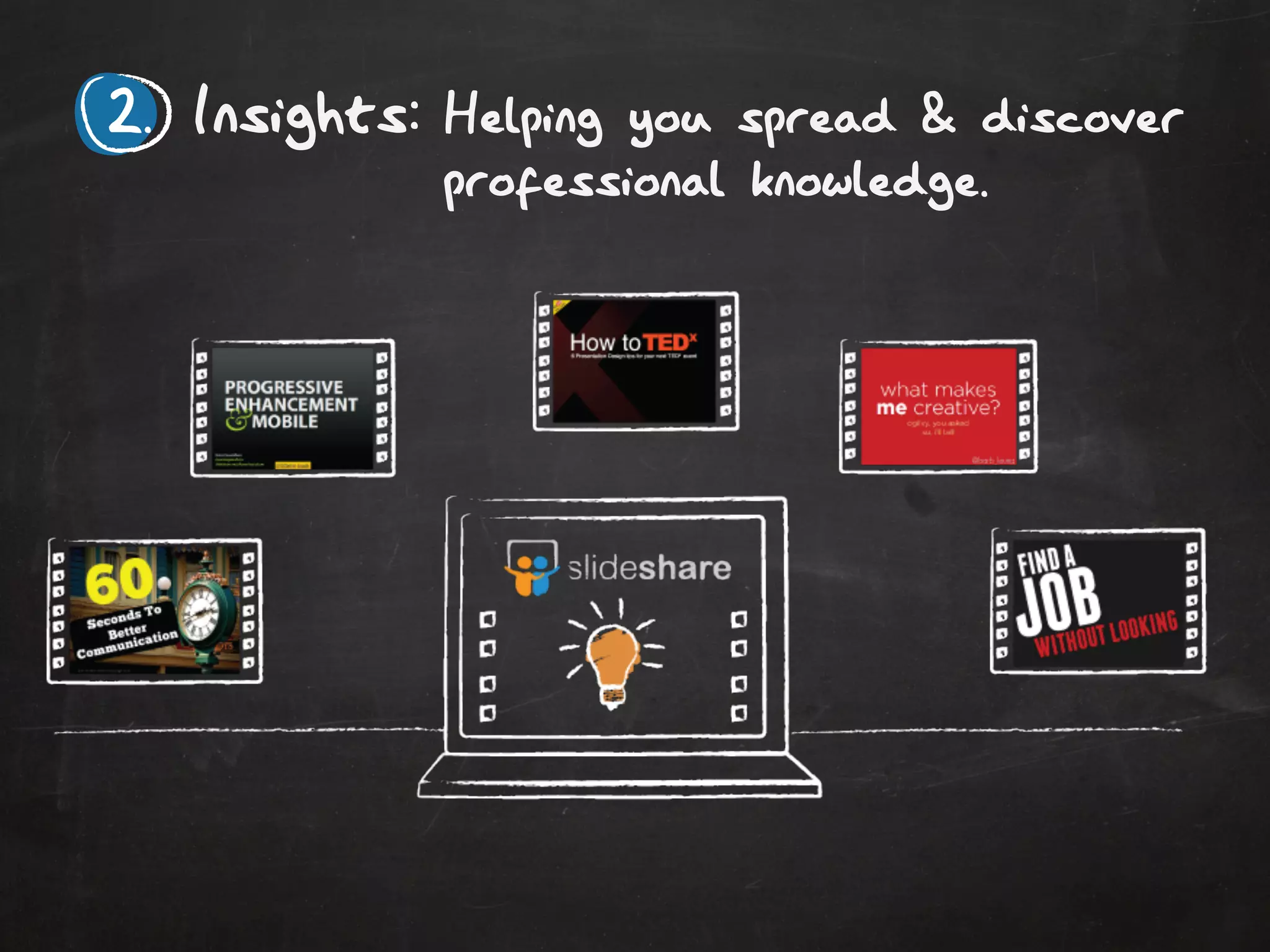 Helping you spread & discover
professional knowledge.
Insights:
 