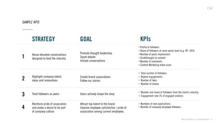 ©2013 Critical Mass, Inc. All Rights Reserved | 37
SAMPLE KPIS
House elevated conversations
designed to lead the industry
Highlight company talent,
ideas and innovations
Treat followers as peers
Reinforce pride of association
and evoke a desire to be part
of company culture
Promote thought leadership
Spark debate
Initiate conversations
Create brand associations
Follow our stories
Users actively shape the story
Attract top talent to the brand
Improve employee satisfaction / pride of
association among current employees
Profile of followers
Share of followers at more senior level (e.g. VP, CEO)
Number of posts impressions
Clickthroughs to content
Number of comments
Content Marketing Index score
Total number of followers
Repeat engagements
Number of likes
Number of shares
Number and share of followers from the client’s industry
Engagement rate (% of engaged visitors)
Numbers of new applications
Number of company employee followers
STRATEGY
1
2
3
4
GOAL KPIs
 